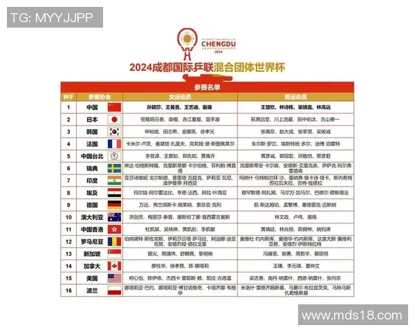 成都乒乓球队在全国比赛经验排行榜中荣获第九名的辉煌成就 成都乒乓球队在全国比赛经验排行榜中荣获第九名的辉煌成就